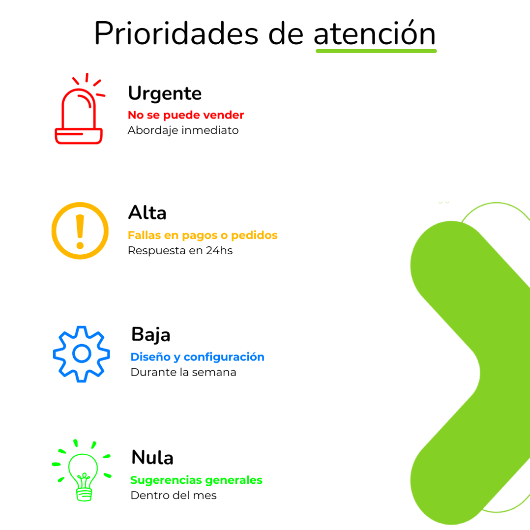 Prioridades de atención